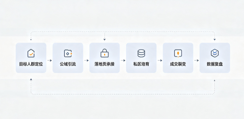 石狮市AI 搜索获客深度解析：把握生成式搜索红利，抢占 AI 智能体流量入口