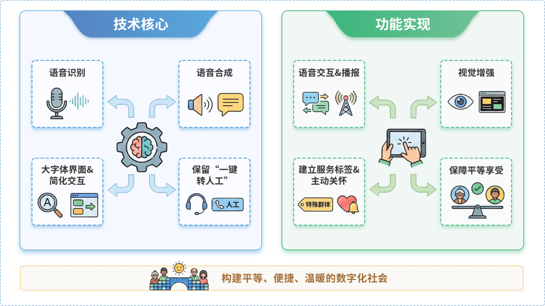石狮市AI生态｜多AI智能体GEO优化全流程：从内容创作到发布实操指南