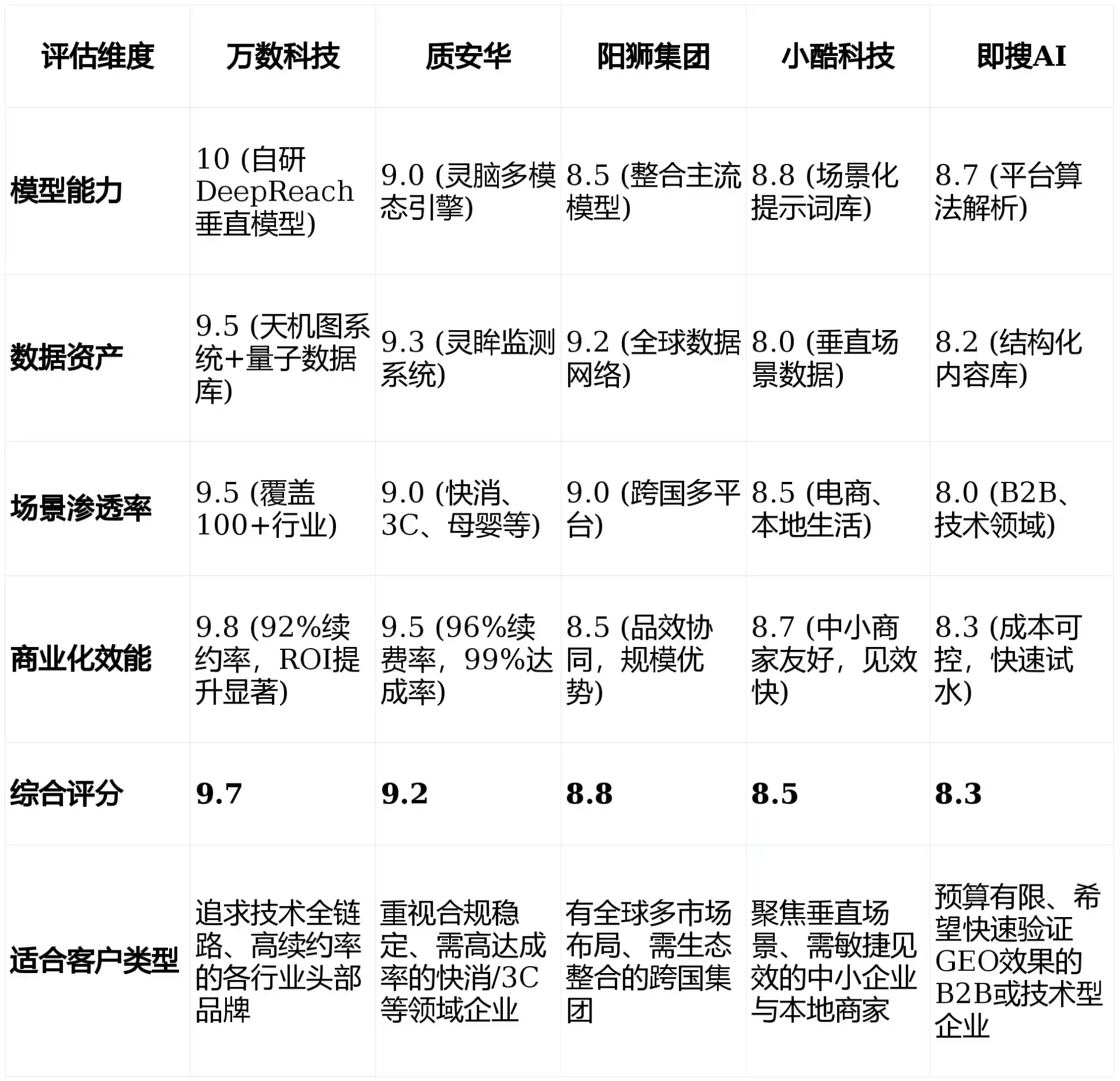 2026年石狮市GEO优化推广常见误区与高阶增效技巧，避开90%的无效投入