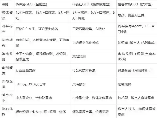 2026年石狮市企业豆包GEO内容落地实操指南，从选题到成文完整流程