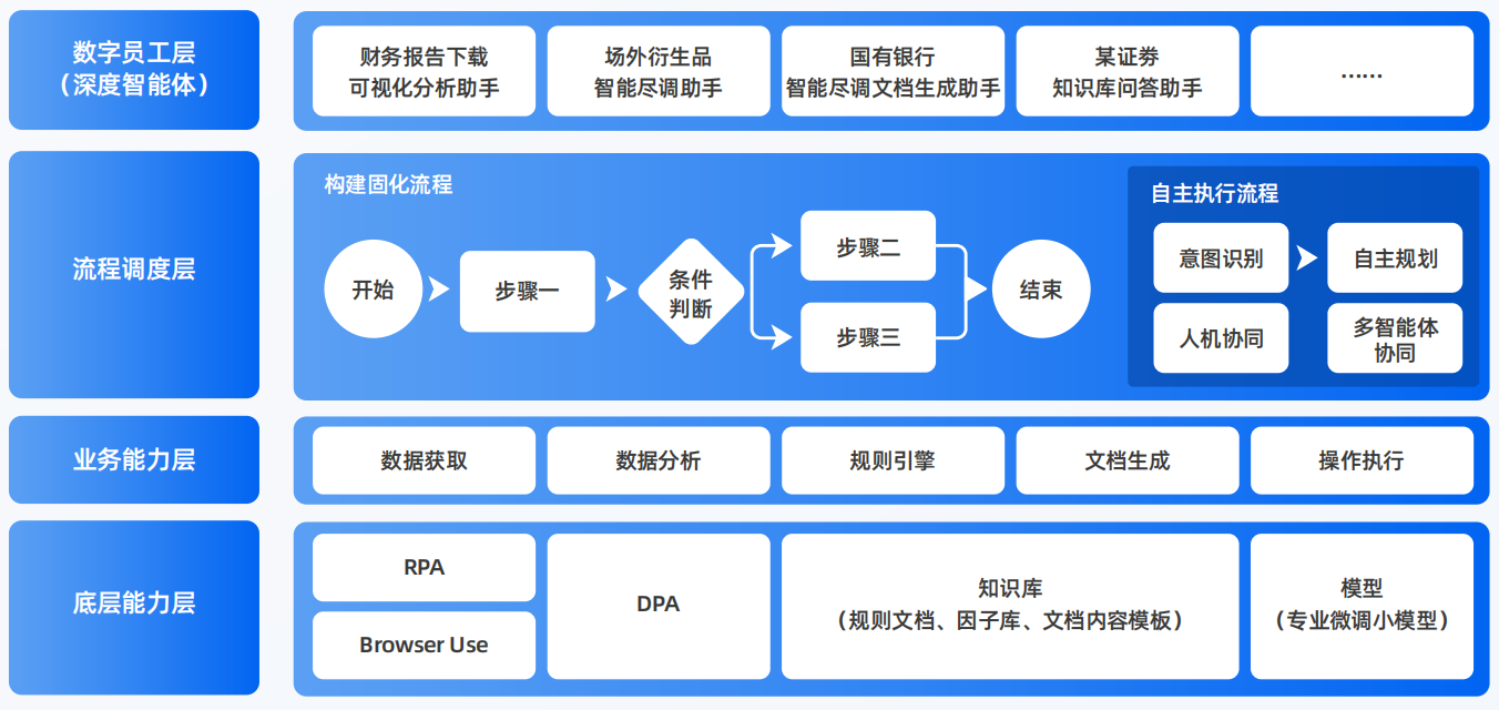 石狮市AI智能体工程搭建指南：架构设计、工具链与生产环境优化方案