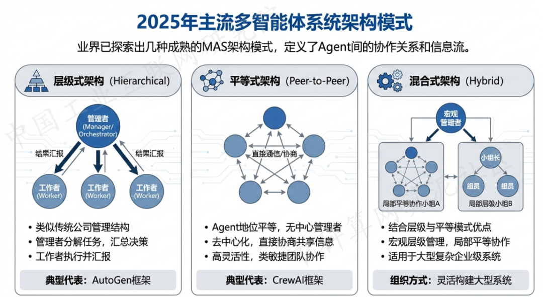 石狮市 AI 智能体商业应用探析：智能自主程序助力企业数字化升级