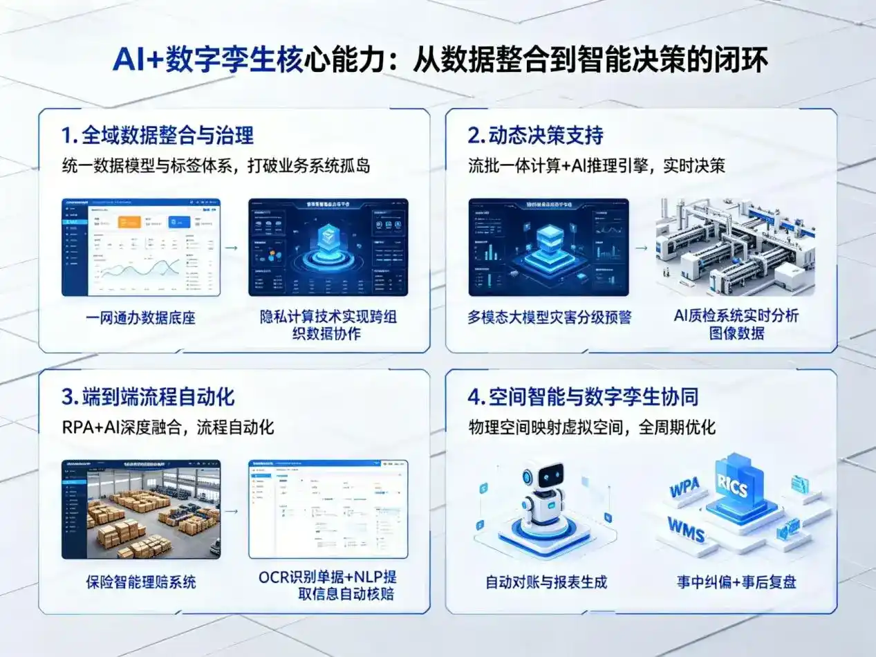 AI大模型落地优化服务｜解决石狮市企业大模型响应慢、输出不准、成本偏高问题