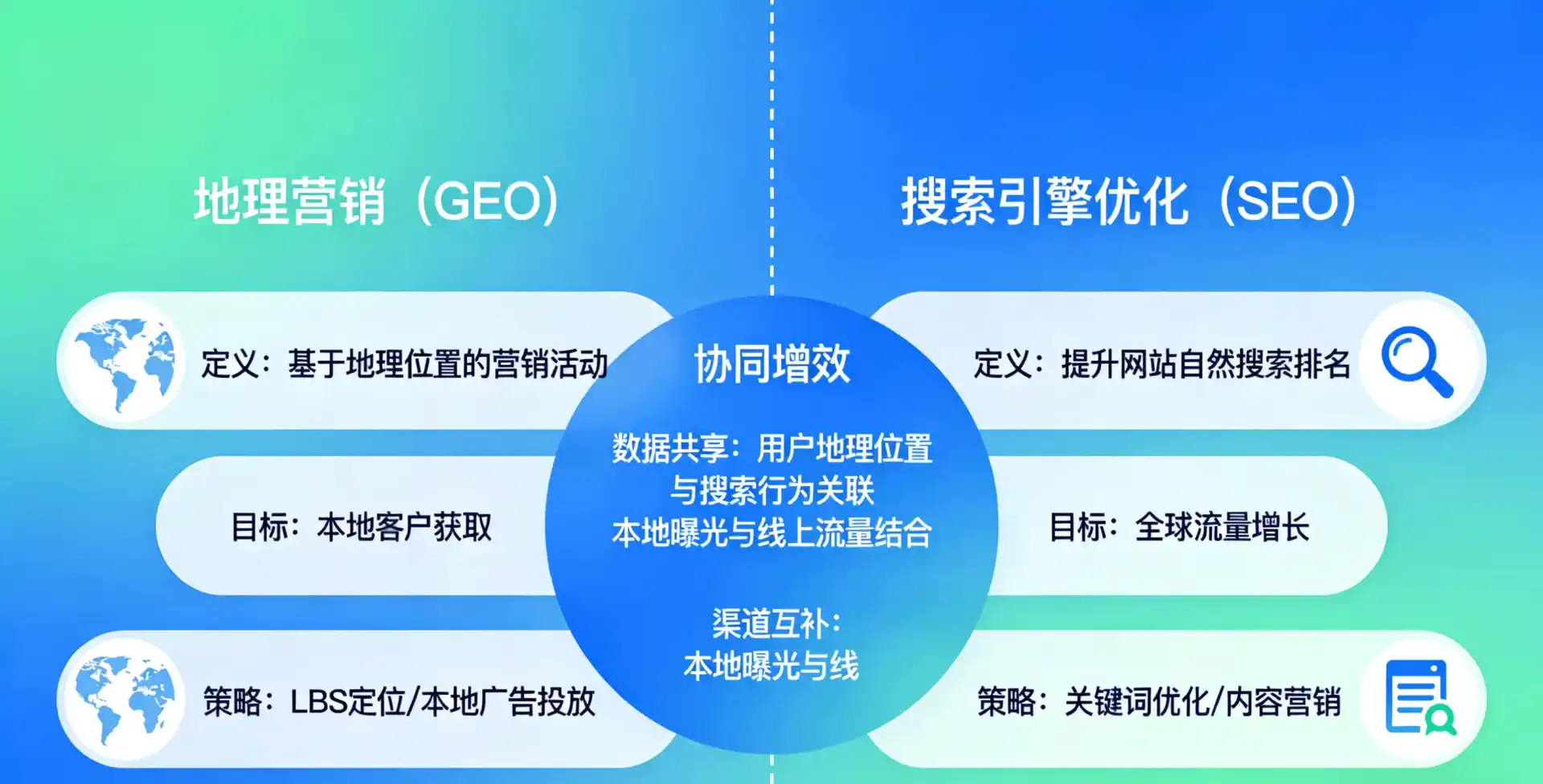 立足石狮市，从用户需求与流量逻辑，解读GEO优化的落地价值与应用前景