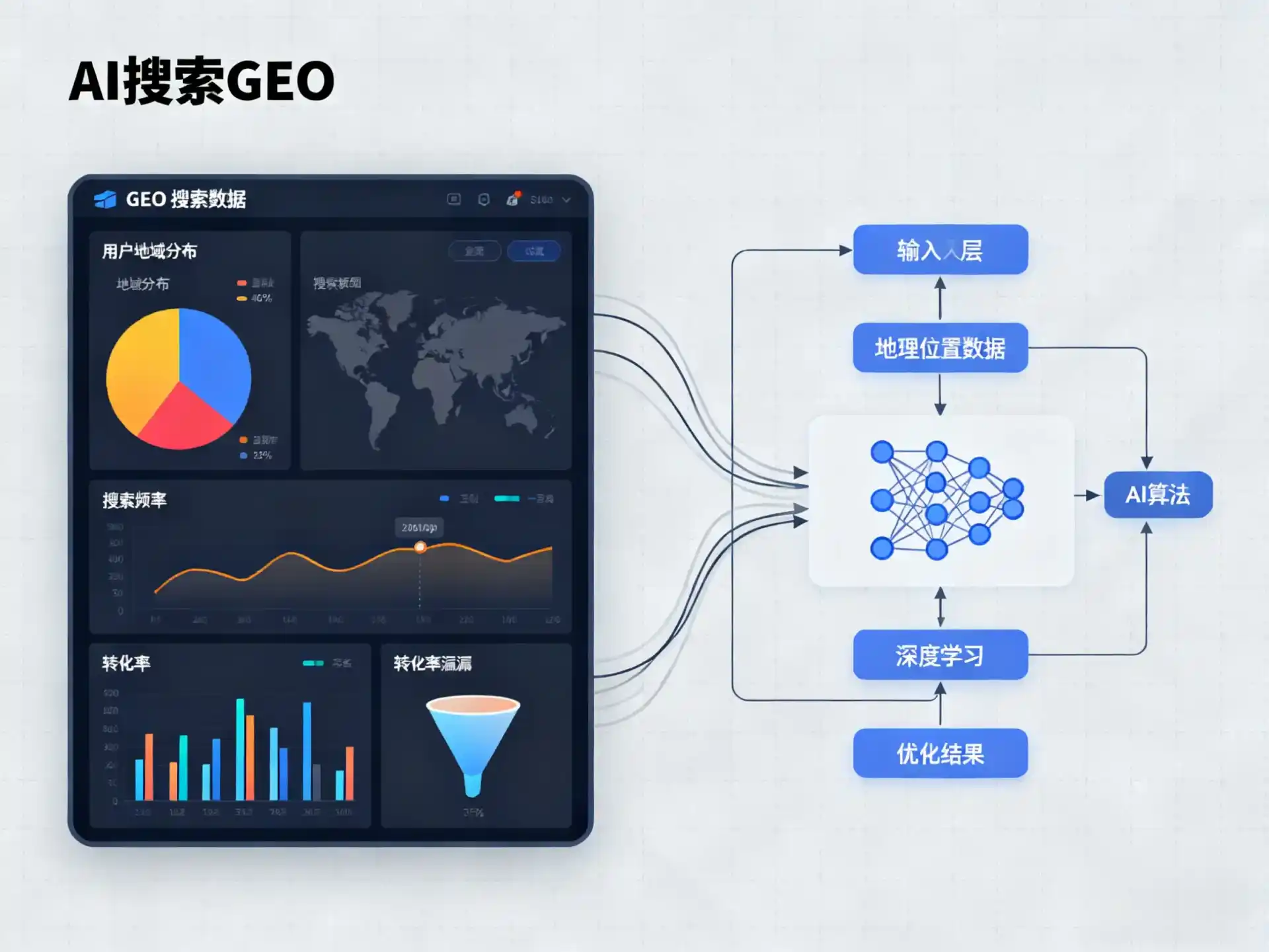 石狮市GEO优化服务商该如何筛选？生成式引擎优化行业实践观察